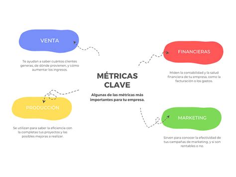 Descubrir métricas claves mejor kenmei edu vn