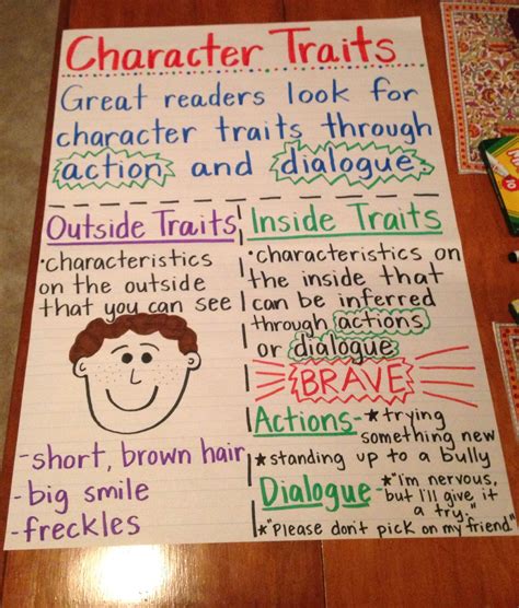 Printable Character Traits Anchor Chart