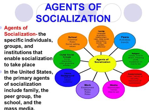 💐 Four Primary Agents Of Socialization Gender Socialization Examples