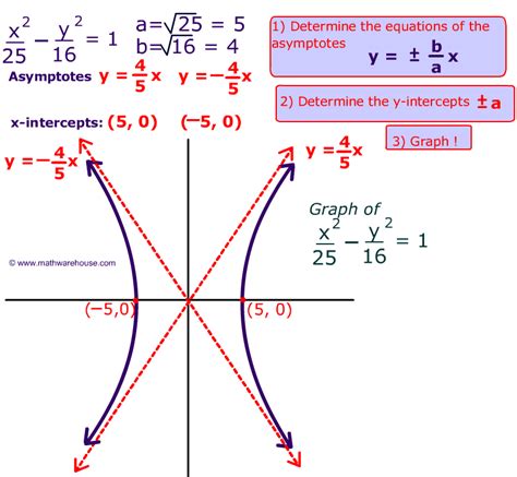 Pictures Of Hyperbola Free Images That You Can Download And Use