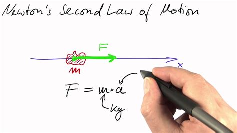 State Newton S 2nd Law Of Motion Write Its Mathematical Form