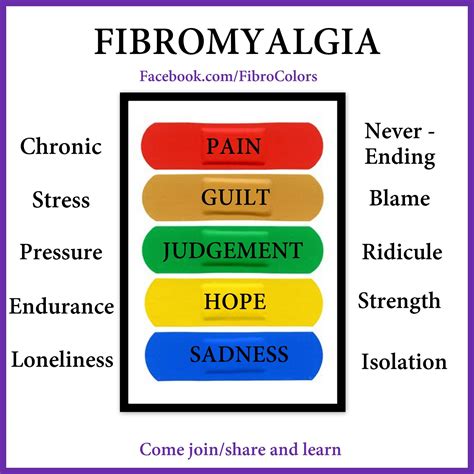 Fibromyalgia Fibromyalgia Fibromyalgia Awareness Fibromyalgia Quotes
