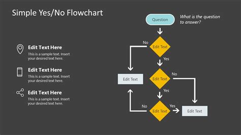 Create Yes No Flowchart Online