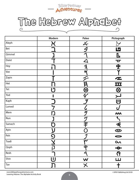Learning Hebrew The Alphabet Activity Book Etsy Canada