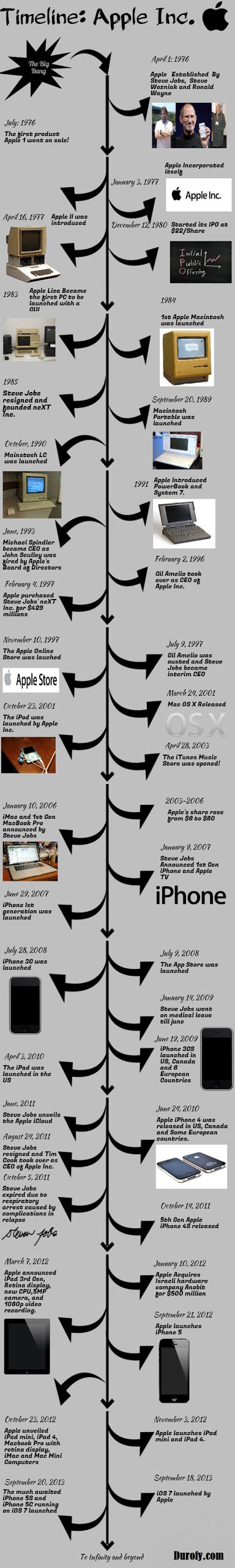 timeline apple releases timeline infographic history timeline technology history kulturaupice