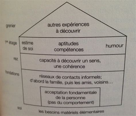 Les 3 Piliers De La Résilience Chez Lenfant Papa Positive