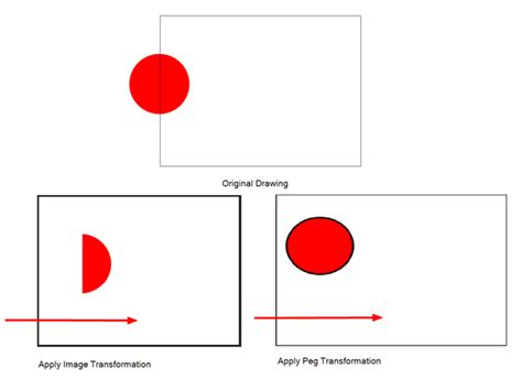 Harmony 21 Premium Documentation Apply Peg Transformation Node