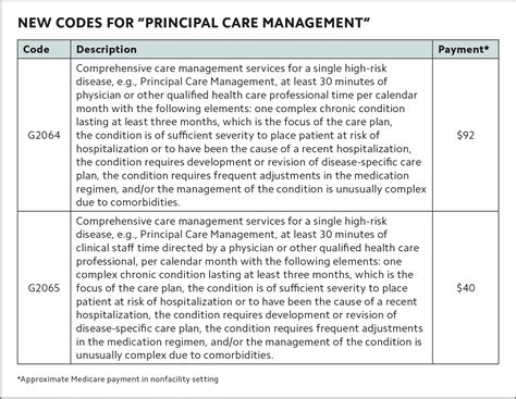 The 2020 Medicare Documentation Coding And Payment Update Aafp