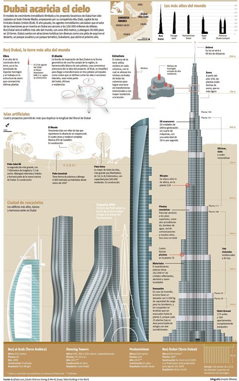 Infographics About Dubai Project The Burj Khalifa Tower Known As Burj