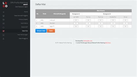 Download Source Code Aplikasi Spk Metode Profile Matching Free Gratis
