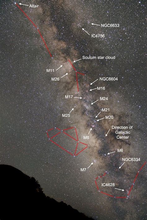 Sciencesouth Tonys Astronomy Corner