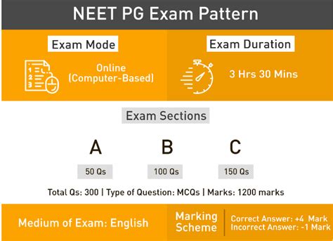 Neet pg 2021 exam pattern. NEET PG Exam Pattern 2020: Marking Scheme, Weightage-wise ...