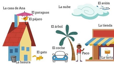 Preposiciones Y Adverbios De Lugar Profedeelees Spanish Lessons