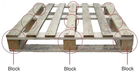 Block Pallet Vs Stringer Pallet Which One Is Really Stronger