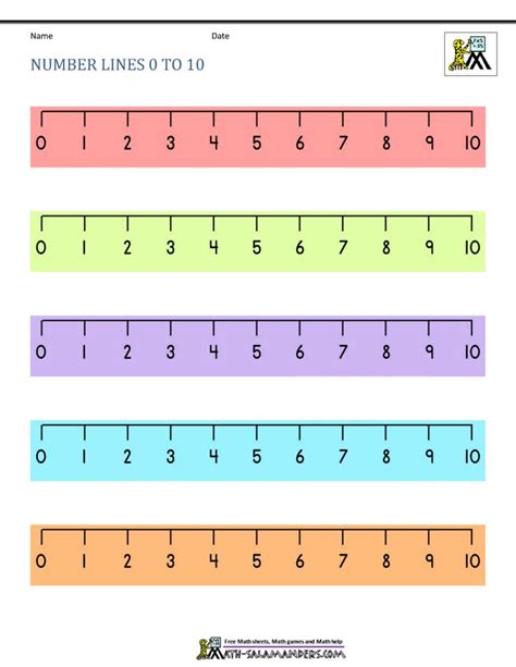 Number Line 0 To 10 In 2020 Number Line Printable Number Line Numbers