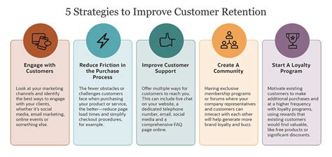 Maximize Loyalty Our Customer Retention Strategy For 2024