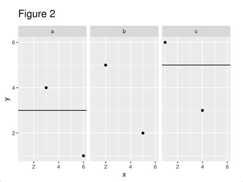 Add Different Line To Each Facet Of Ggplot2 Plot R Example Draw Lines