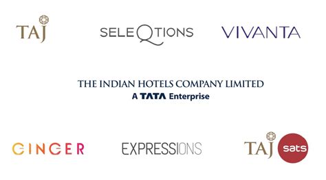 Indian Hotels Ltd Signs 11 Hotels And Opens 5 New Hotels In Q1 Fy2023 24 Equitybulls