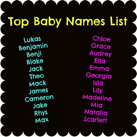 Baby Names By Maisie Moo