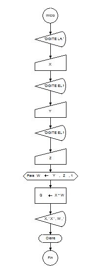 Diagrama De Flujo Estructura Repetitiva Ejercicios Soalan Aw Images