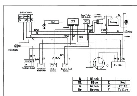 Tao tao 50cc wiring diagrams wiring diagram blog. Gy6 50Cc Chinese Scooter Wiring Diagram / Roketa 250cc Scooter Wiring Diagram Diagrambillboards ...