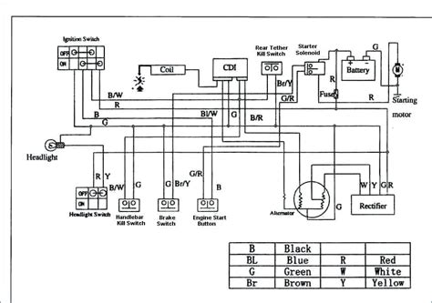 Here is a wiring diagram for a vespa scooter, but it probably won't work with your project bike. Gy6 50Cc Chinese Scooter Wiring Diagram / Roketa 250cc Scooter Wiring Diagram Diagrambillboards ...