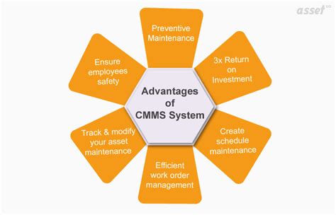 Basic Things You Need To Know About Cmms System
