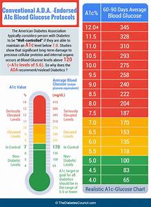 Hga1c Average Blood Glucose Chart Healthy Life