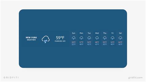 The 5 Best Notion Weather Widgets And How To Add Them Gridfiti