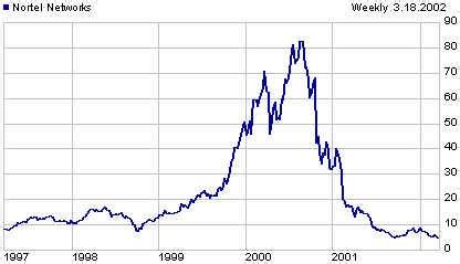 Latest share price and events. Une grave crise financière à l'horizon ? Une étude des ...