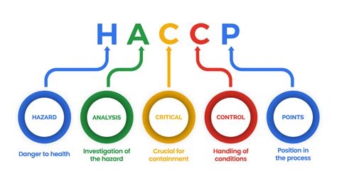 What Are The Preliminary Steps Of Haccp Blogolu