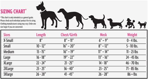 Add together the weight, the points for spurs and points for beard(s): average measurements of dog necks | Himalayan Dog Chew ...
