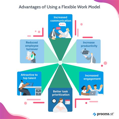 The Pros And Cons Of Flexible Work Models Flexible Working Flexibility