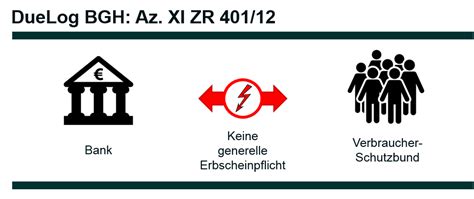 Der tod eines angehörigen ist eine ausnahmesituation. Eine Erbnachweisklausel in den AGB bei Banken ist ...