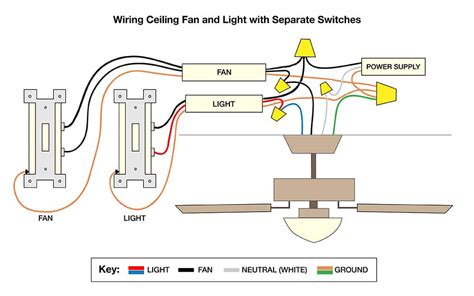 How To Wire A Hunter Ceiling Fan With Remote