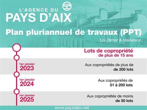 Copropriétaires Mise En Place Sur Le Plan Pluriannuel De Travaux Ppt