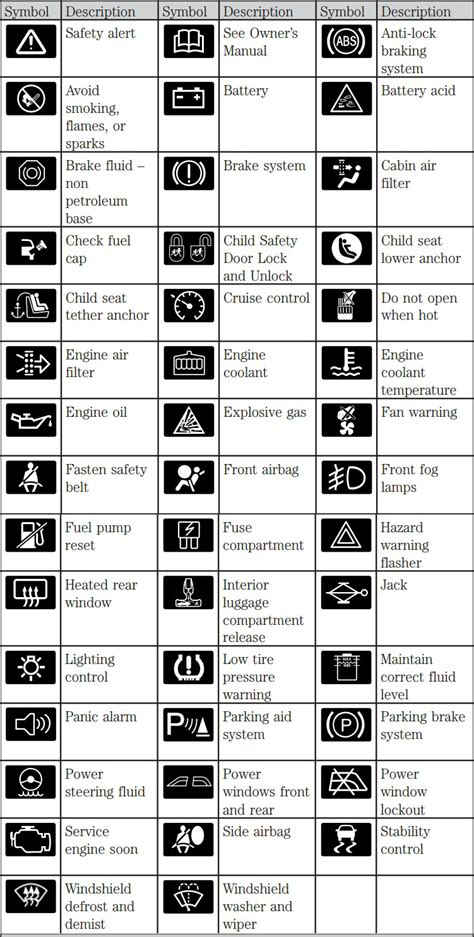 What Do Ford Dashboard Warning Lights Mean