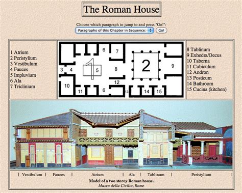 Basic plan of a roman house with atrium entrance and central axis view through to a peristyle walled. Ancient Roman Style House Plans