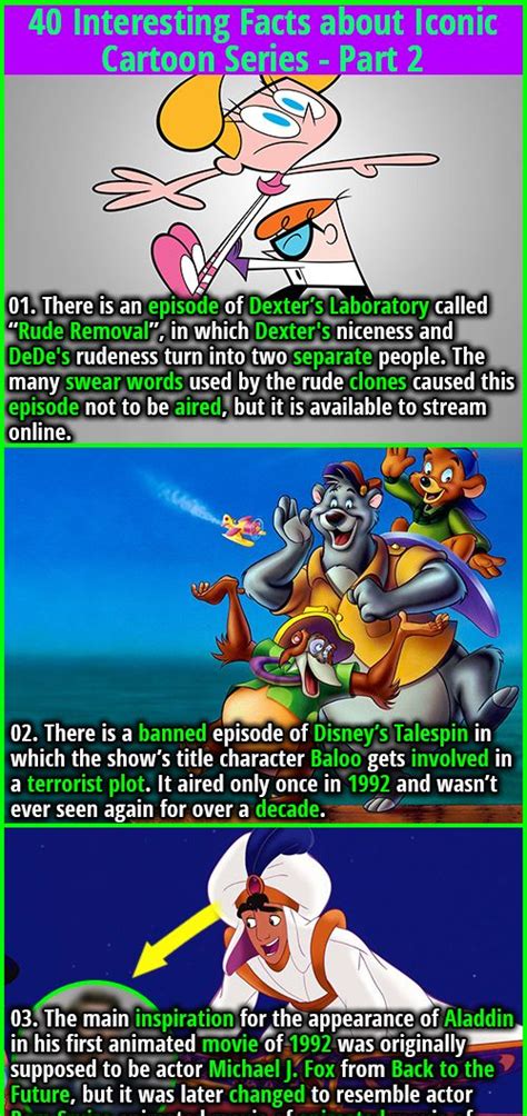 Fascinating Facts About Iconic Cartoon Series
