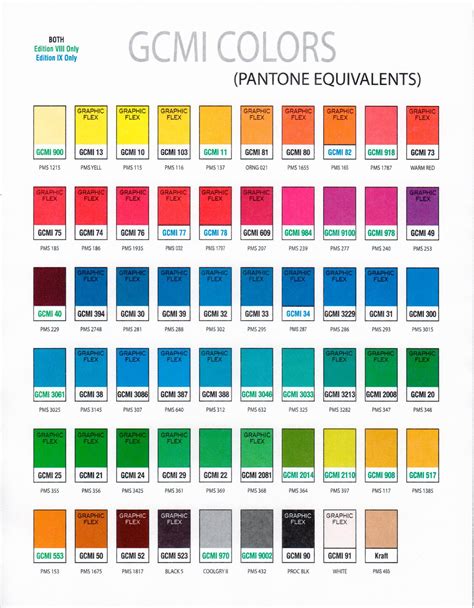 Color Guides And Pantone Gcmi Color Guide Edition X 10 Flexo Color Guide