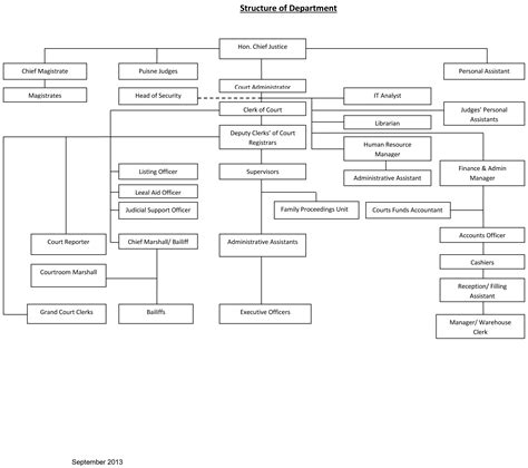 The head of the state is queen elizabeth ii. Staff Structure - Cayman Islands Judicial & Legal Website ...