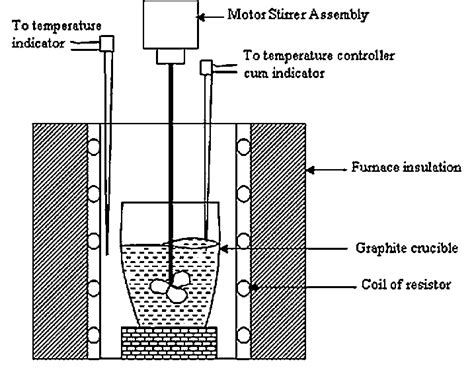 Schematic Diagram Of The Electrical Resistance Muffle Furnace Used In
