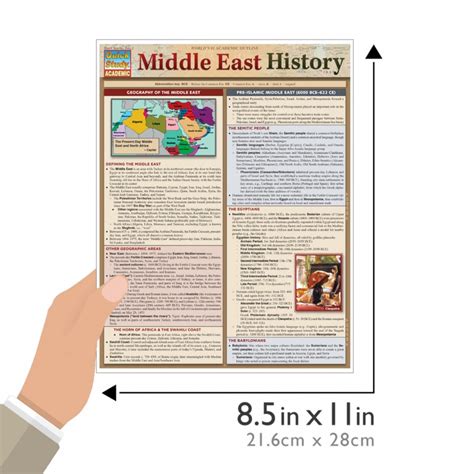 Quickstudy Middle East History Laminated Study Guide