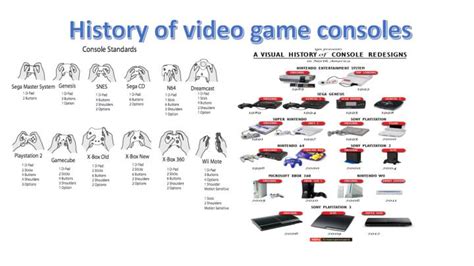 Ppt History Of Video Game Consoles Powerpoint