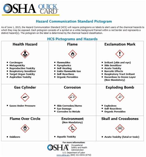 Osha Chemical Hygiene Plan Template Unique Osha Updates Requirements