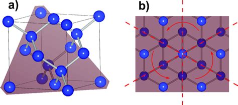 Crystal Structure Of Silicon A Unit Cell With 111 Oriented Lattice