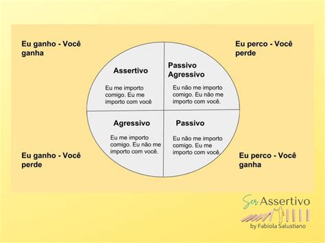 Assertividade by Fabíola Salustiano Psicologia