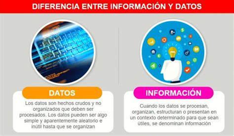 Diferencias Entre Datos E Información Big Data