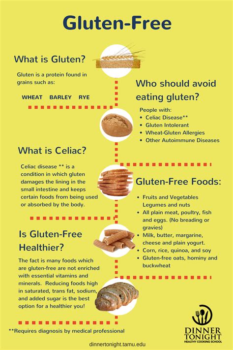 There is much more on understanding gluten on food labelling in my book, coeliac disease: What Is Gluten-Free
