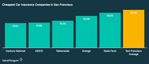 Average auto insurance cost by gender. Who Has The Cheapest Auto Insurance Quotes in California?